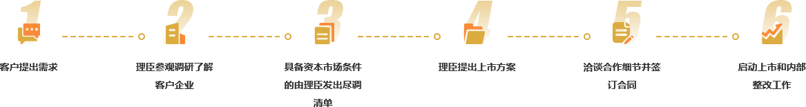 企業(yè)上市輔導服務流程