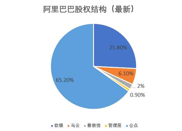 阿里官宣每股一拆八，為回香港上市做好準(zhǔn)備？