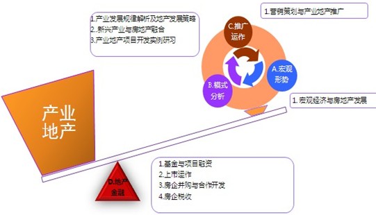 清華大學(xué)房地產(chǎn)投融資與財(cái)稅管理高級(jí)研修班