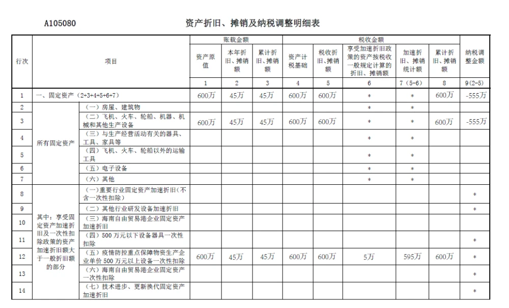 稅務(wù)籌劃的基本方法(稅務(wù)登記的基本流程)