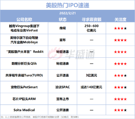 美股IPO預(yù)告： 2只新股擬本周上市！