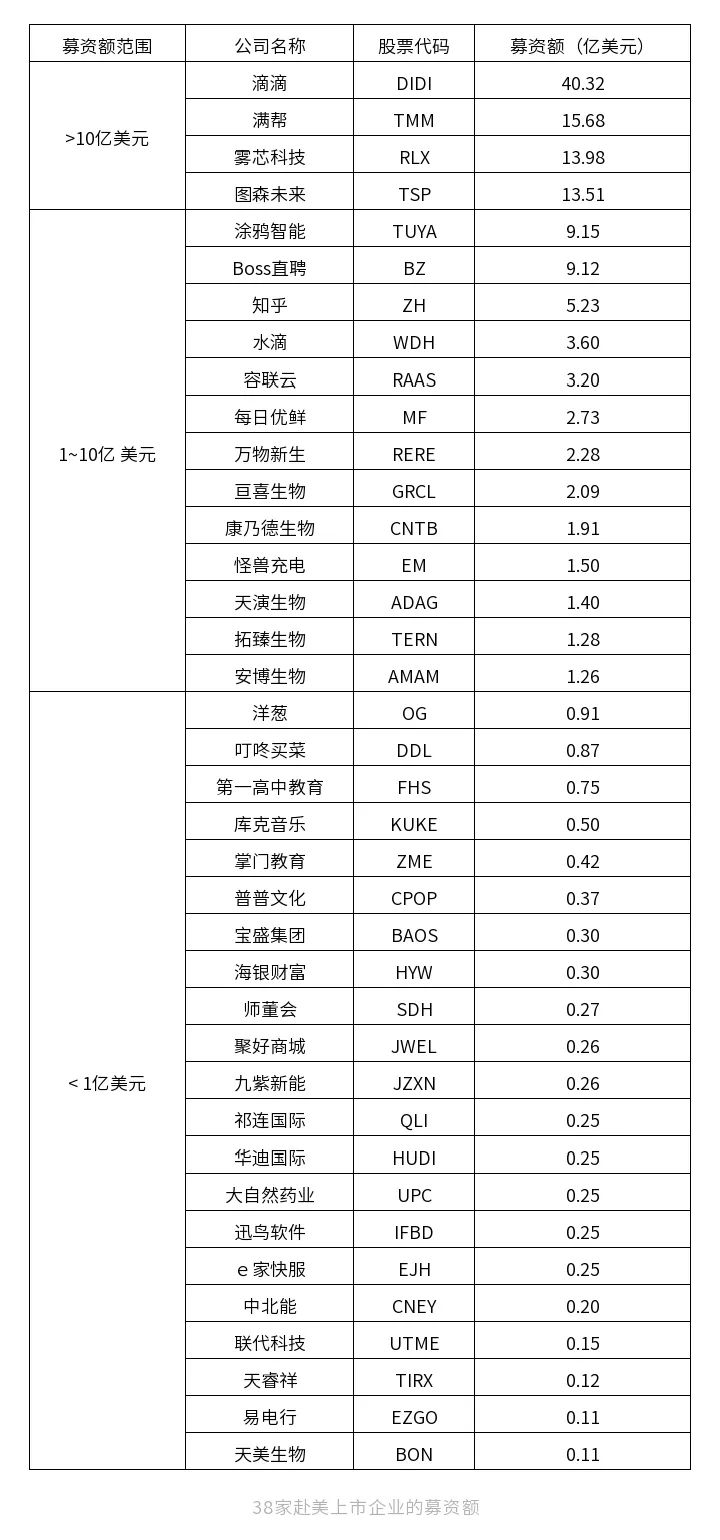 美國上市(iphone6美國什么時(shí)候上市)