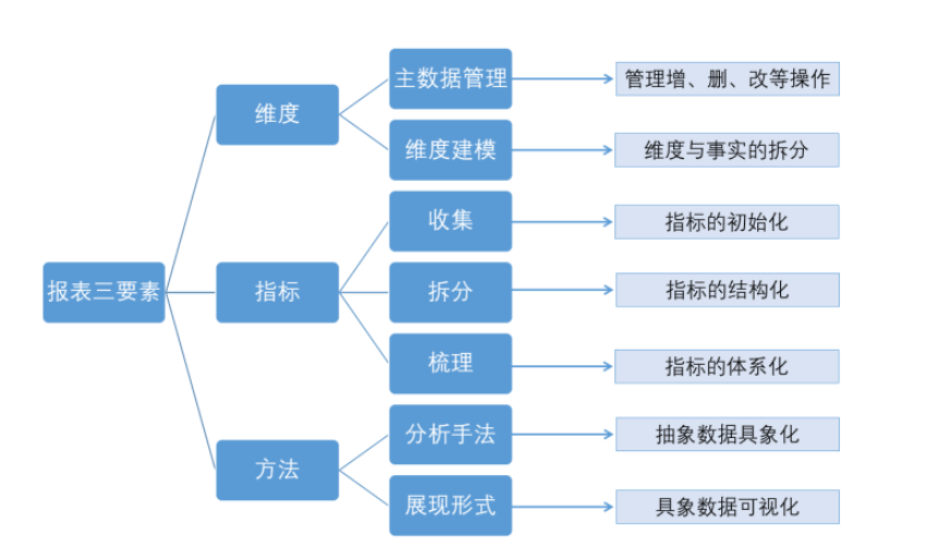 企業(yè)財務管理(創(chuàng)銳文化非常easy：ex