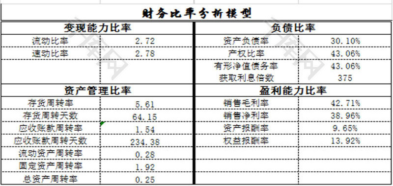 財(cái)務(wù)分析(康芝藥業(yè)財(cái)務(wù)舞弊審計(jì)分析)