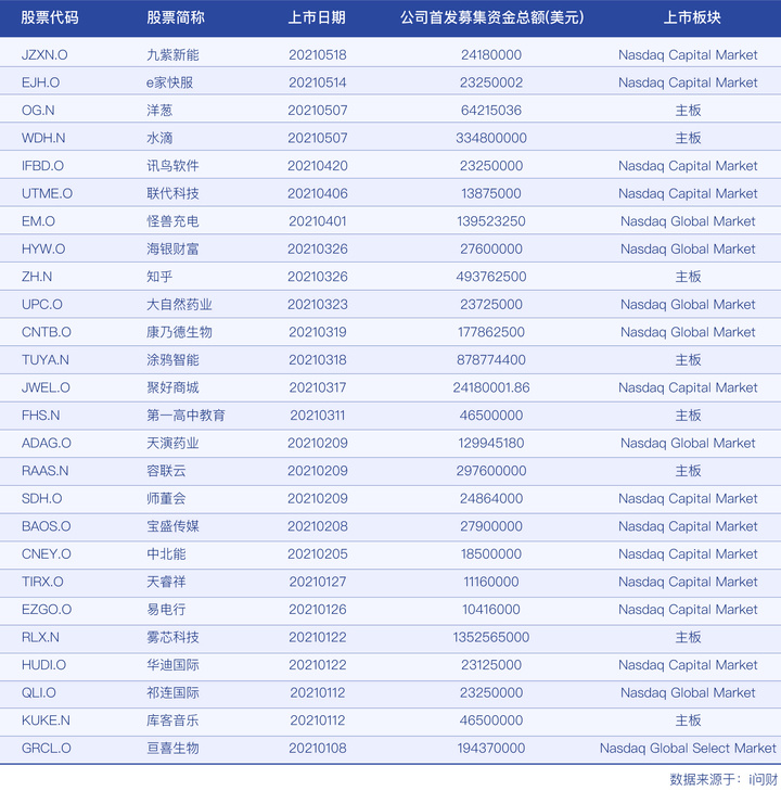 美國上市(美國迅馳集團(tuán)上市)(圖1)