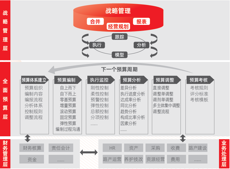 企業(yè)財(cái)務(wù)管理(財(cái)務(wù)信息化管理)「理臣咨詢(xún)」