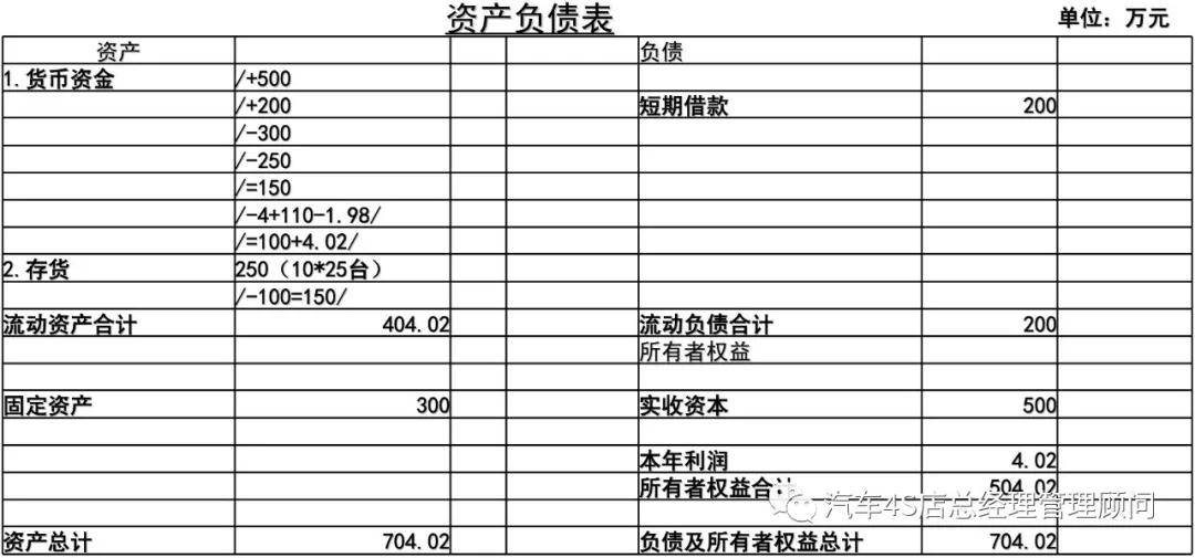 財(cái)務(wù)分析(長沙樓市財(cái)務(wù)指標(biāo)分析)「理臣咨詢」