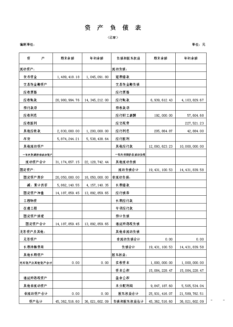 財(cái)務(wù)分析(長沙樓市財(cái)務(wù)指標(biāo)分析)「理臣咨詢」