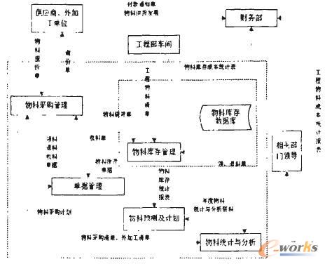 財(cái)務(wù)公司是做什么的(財(cái)務(wù)審計(jì)報(bào)告是由誰做)「理臣咨詢」