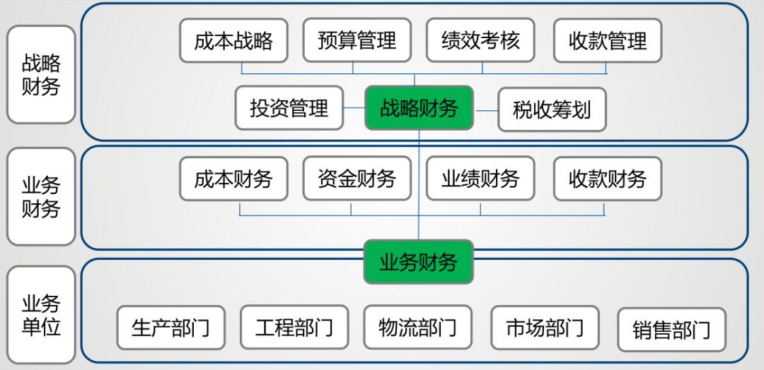 財(cái)務(wù)公司是做什么的(財(cái)務(wù)審計(jì)報(bào)告是由誰做)「理臣咨詢」(圖4)