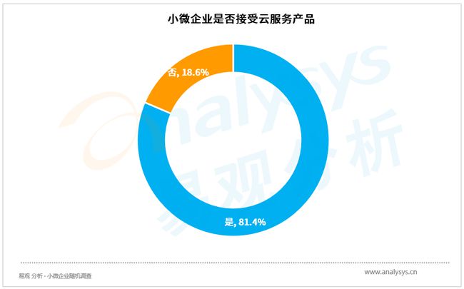 財(cái)稅服務(wù)(長(zhǎng)治財(cái)稅服務(wù)有限公司)「理臣咨詢」(圖1)