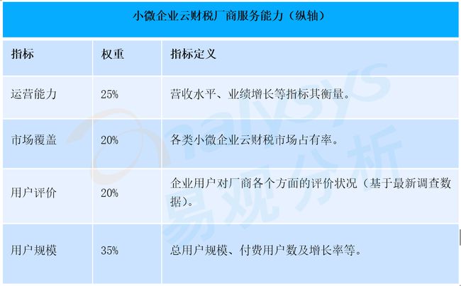 財(cái)稅服務(wù)(長(zhǎng)治財(cái)稅服務(wù)有限公司)「理臣咨詢」(圖4)