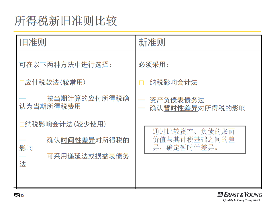 財務(wù)培訓計劃和培訓內(nèi)容(財務(wù)培訓班上的培