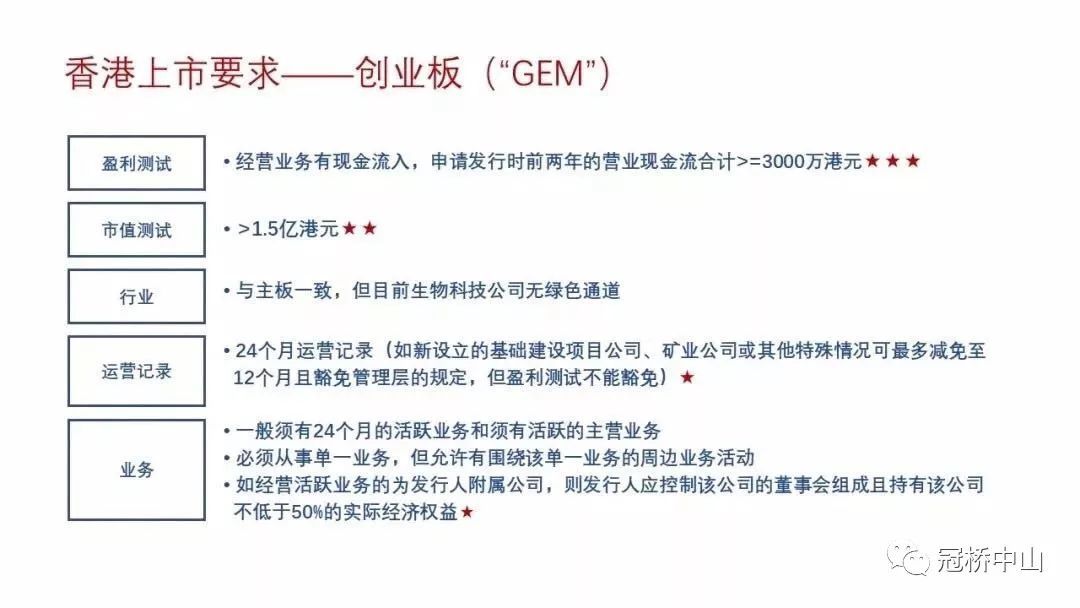 內(nèi)地企業(yè)赴香港上市有哪些條件，方式和流程？（超級(jí)全?。?/></p>

<p>二、內(nèi)地企業(yè)在香港上市的方式</p>
<p>內(nèi)地中資企業(yè)(包括國(guó)有企業(yè)及民營(yíng)企業(yè))若選擇在香港上市，可以以H股或紅籌股的模式進(jìn)行上市，或者是買(mǎi)殼上市。</p>
<p>1發(fā)行H股上市</p>
<p>中國(guó)注冊(cè)的企業(yè)，可通過(guò)資產(chǎn)重組，經(jīng)所屬主管部門(mén)、國(guó)有資產(chǎn)管理部門(mén)(只適用于國(guó)有企業(yè))及<a href=