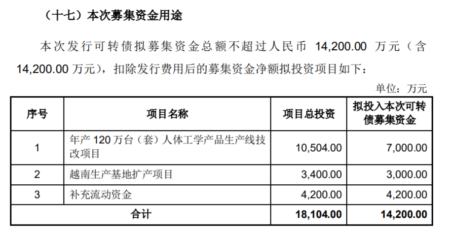 公司上市的條件(一個(gè)公司要達(dá)到什么條件才能上市股市)