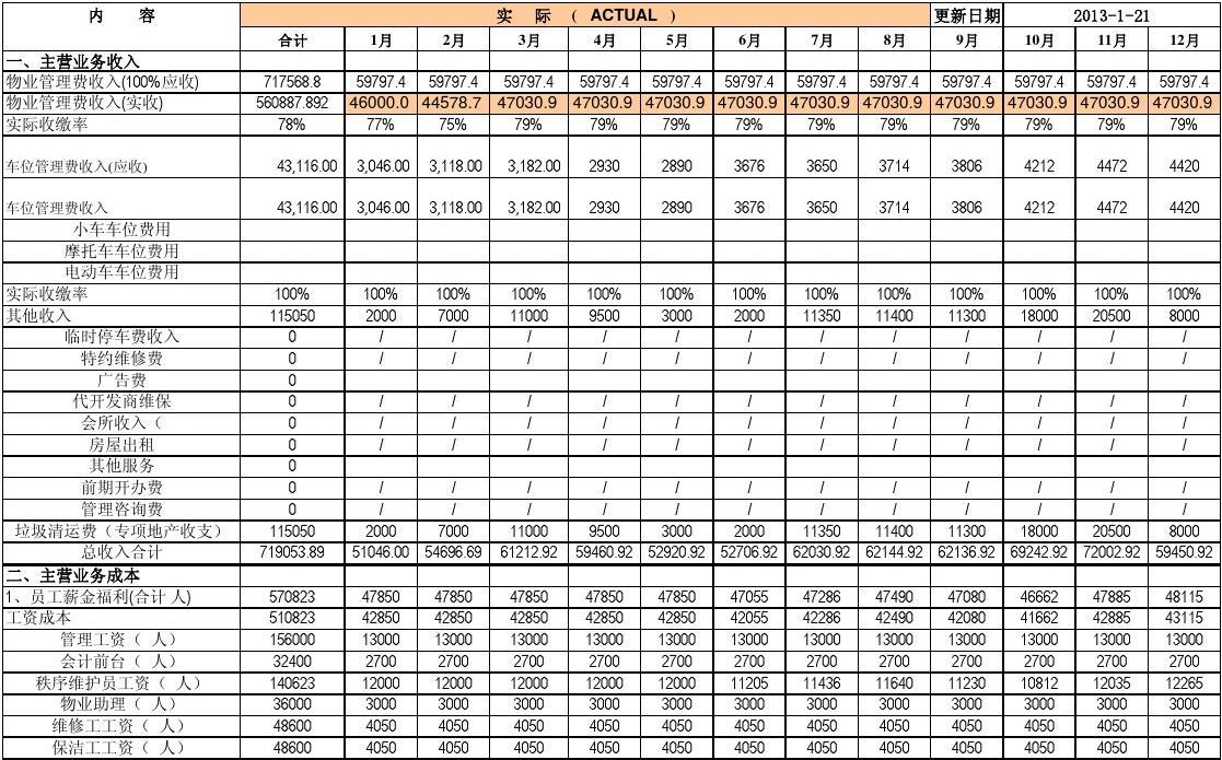 財(cái)稅培訓(xùn)(西安市財(cái)稅培訓(xùn)排名)