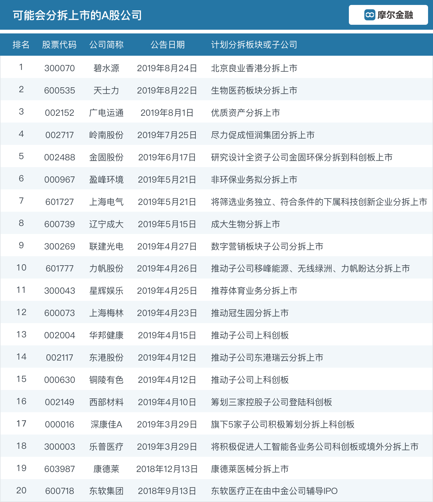 分拆上市的條件(分拆上市與出售資產(chǎn)的區(qū)別)(圖6)