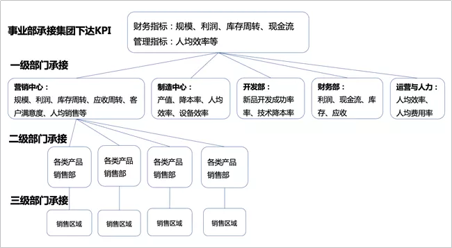 美的最“強(qiáng)勢”部門：財務(wù)