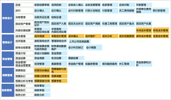 美的最“強(qiáng)勢”部門：財務(wù)