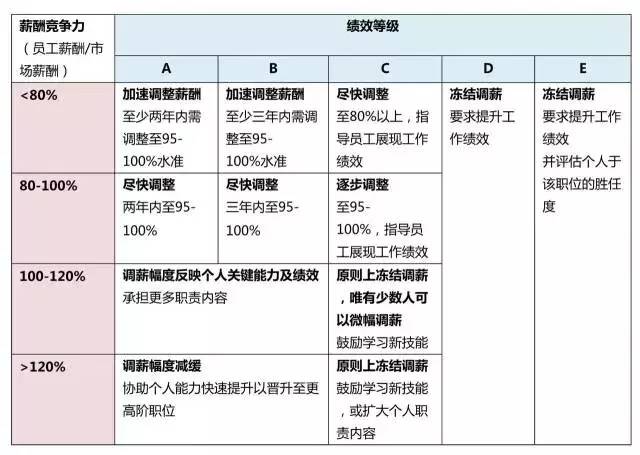 財務(wù)培訓(xùn)課程有哪些內(nèi)容(財務(wù)培訓(xùn)有哪些課程)