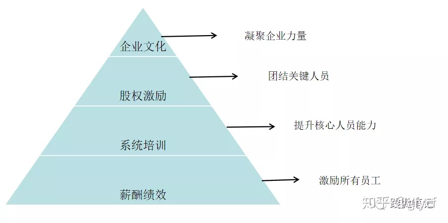 財務(wù)培訓(xùn)課程有哪些內(nèi)容(財務(wù)培訓(xùn)有哪些課程)