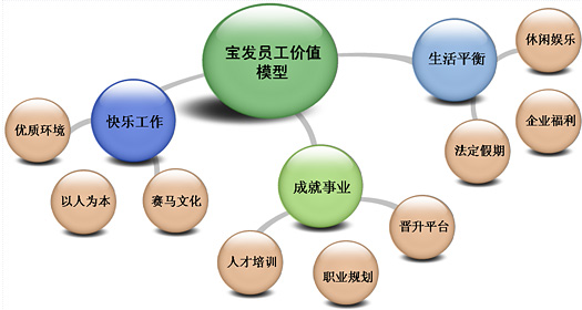 財務(wù)培訓(xùn)課程有哪些內(nèi)容(財務(wù)培訓(xùn)有哪些課程)