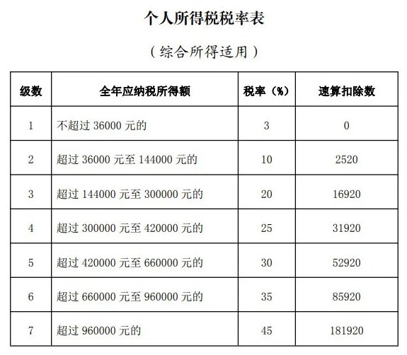 財(cái)稅籌劃(籌劃非公開發(fā)行股票是利好嗎)