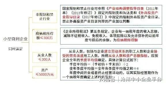 財(cái)稅籌劃(財(cái)稅財(cái)稅2015年40號(hào)全文)