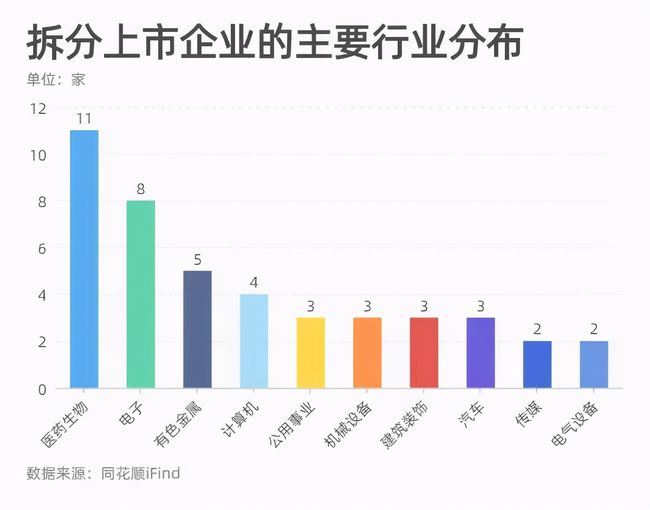 分拆上市(分拆上市和整體上市)