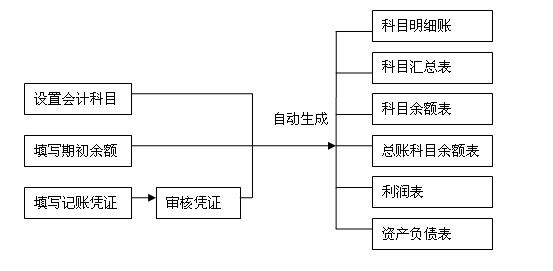 企業(yè)財(cái)務(wù)管理(企業(yè)年報(bào)中海關(guān)管理企業(yè)年報(bào)問題)(圖1)