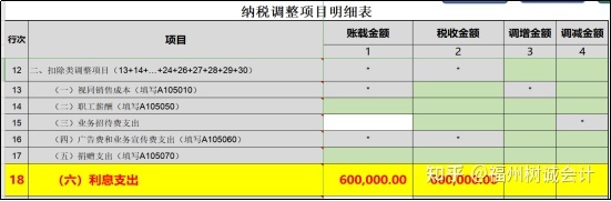 財稅服務(互聯(lián)網(wǎng)財稅服務)