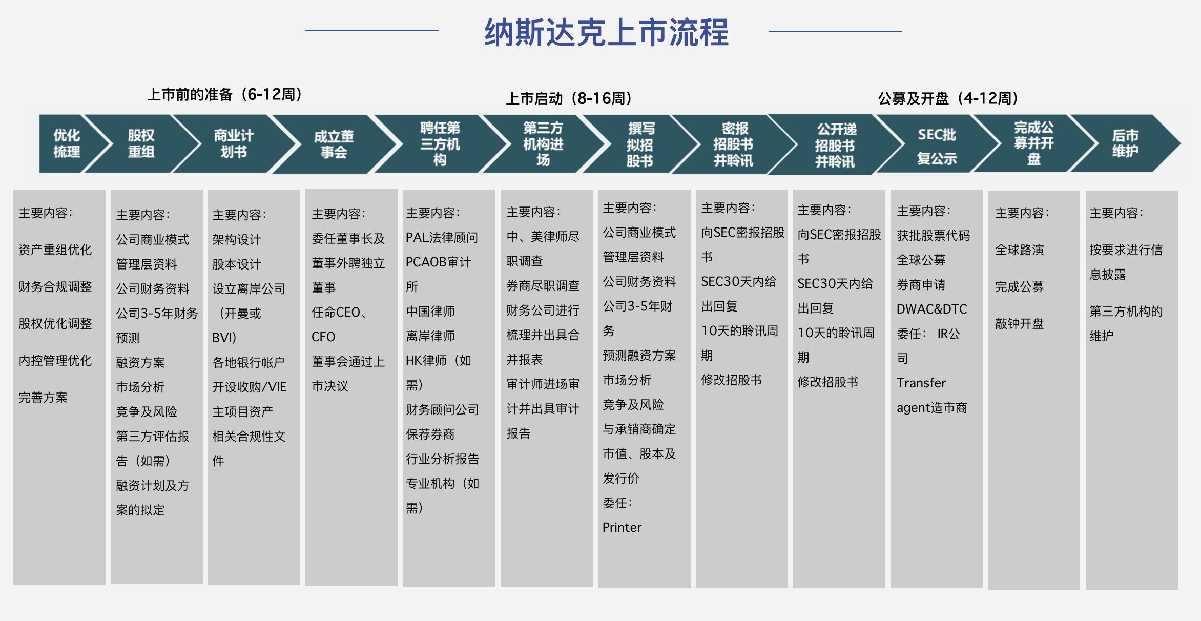 企業(yè)上市條件(企業(yè)創(chuàng)業(yè)板上市條件)