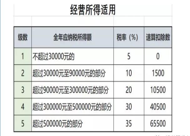 企業(yè)稅務(wù)籌劃案例(個(gè)人稅務(wù)與遺產(chǎn)籌劃過(guò)關(guān)