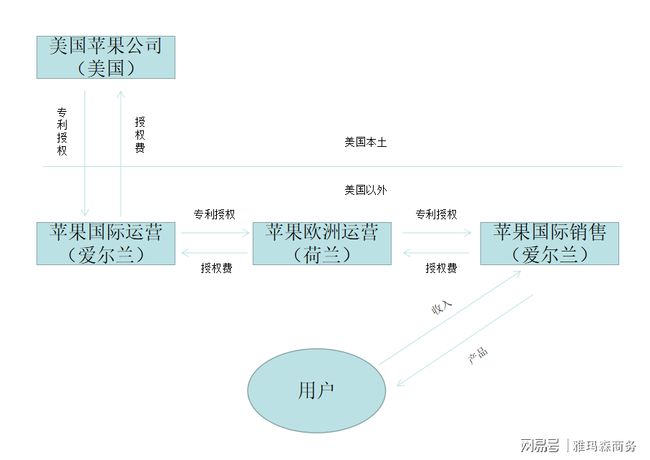 企業(yè)稅務(wù)籌劃案例(企業(yè)注銷(xiāo)稅務(wù)清算案例)