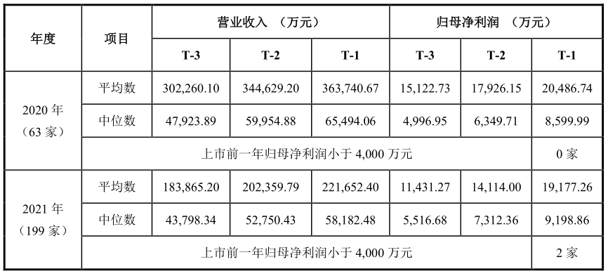 創(chuàng)業(yè)板上市公司數(shù)量(板厚實(shí)測數(shù)量)(圖2)