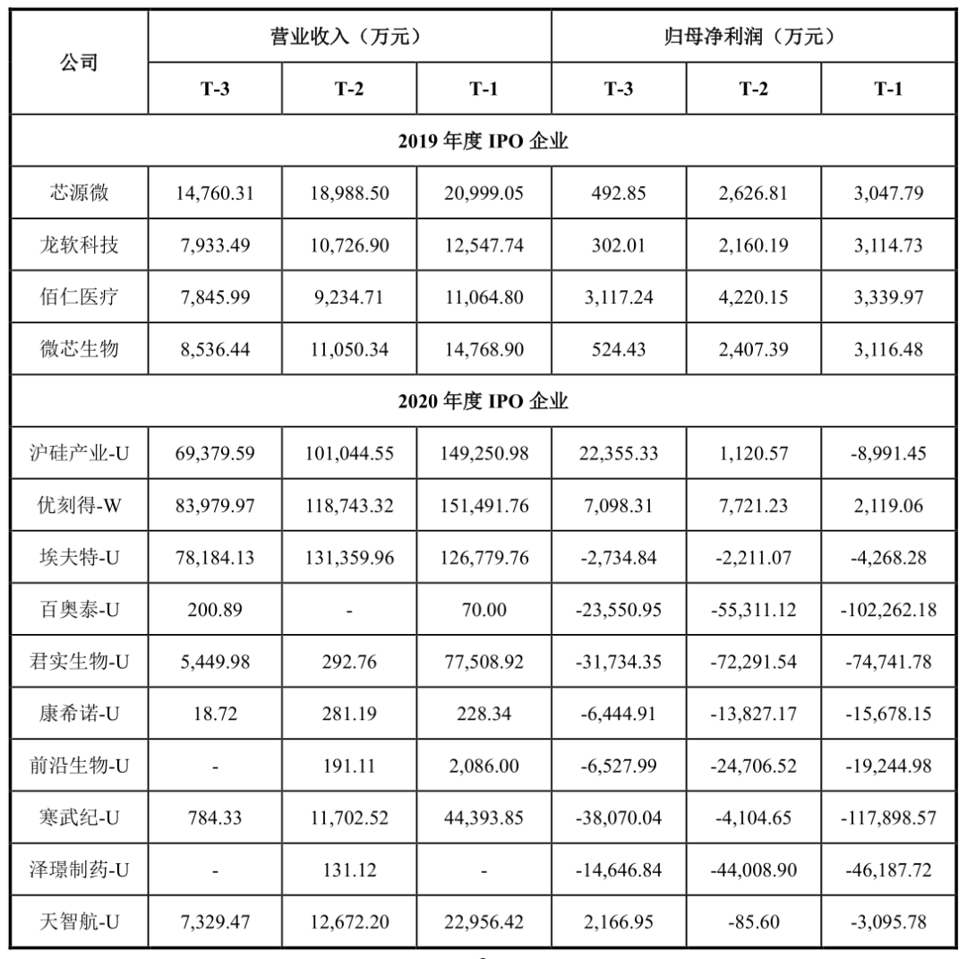 創(chuàng)業(yè)板上市公司數(shù)量(板厚實(shí)測數(shù)量)(圖3)