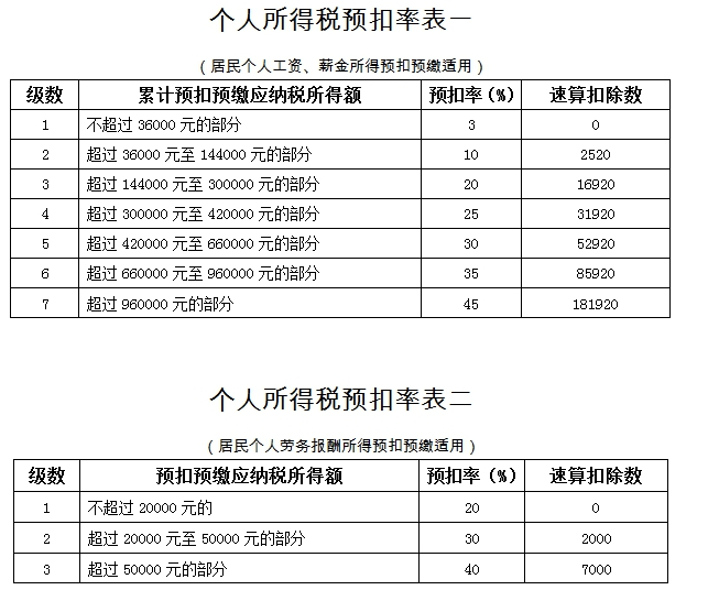 企業(yè)做稅務籌劃(房地產(chǎn)企業(yè)營業(yè)稅籌劃)