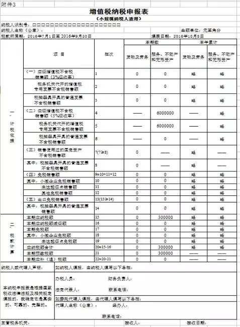 企業(yè)做稅務(wù)籌劃(房地產(chǎn)企業(yè)營業(yè)稅籌劃)