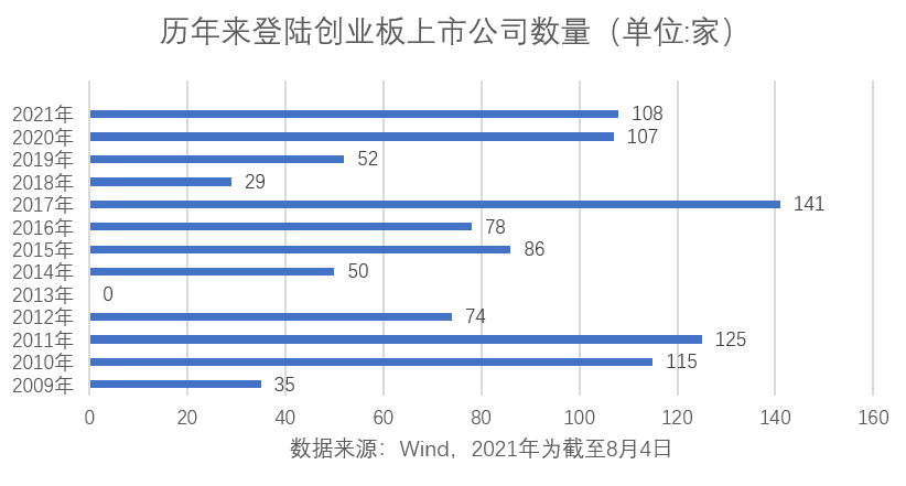 創(chuàng)業(yè)板上市公司數(shù)量(新三板公司久日新材擬科創(chuàng)板上市)