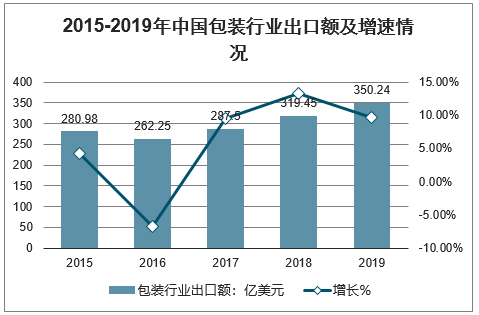 包裝機(jī)械上市公司(國際濟(jì)豐包裝集團(tuán)上市)