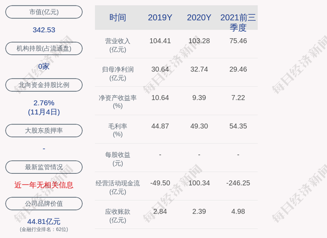 生物質能源上市公司(梁山巨源掛車上市)(圖2)