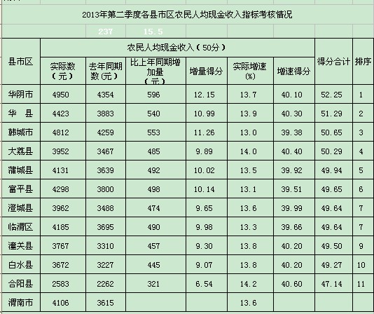 上市公司財務分析(分析上市公司的主要財務指標)