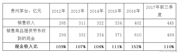 第一期：從零開始學財務分析，上市公司不會再坑到小散了，必學干貨