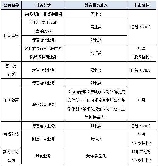 香港公司上市條件(公司a股上市條件)(圖3)