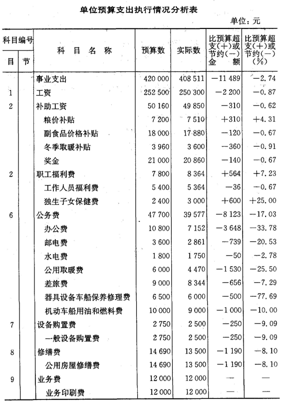 集團(tuán)公司財務(wù)管理制度(財務(wù)控制制度內(nèi)部報