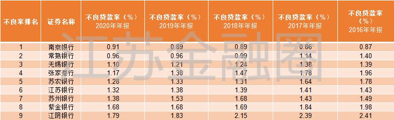 江蘇銀行ipo(江蘇銀行ipo上市)(圖7)