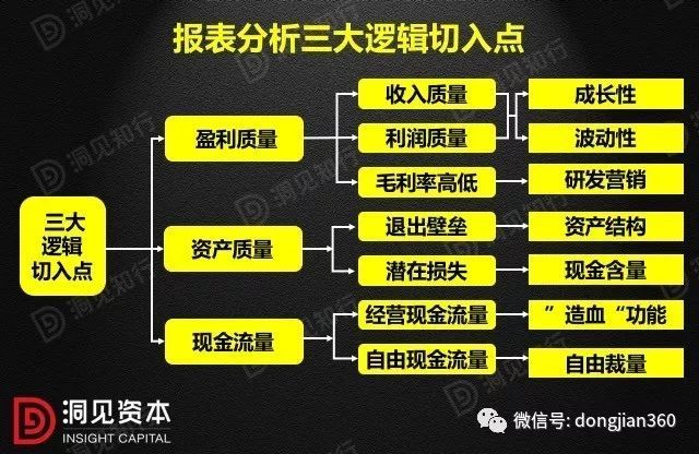 財會學園：最透徹的財務(wù)分析深度解析?。ê?0頁PPT）