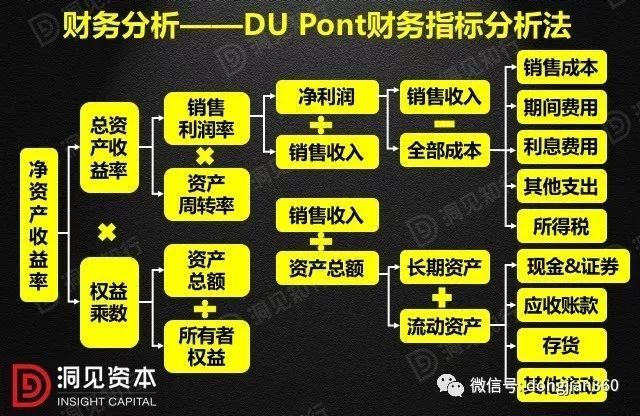 財會學園：最透徹的財務(wù)分析深度解析！（含30頁PPT）