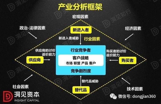 財會學園：最透徹的財務(wù)分析深度解析?。ê?0頁PPT）