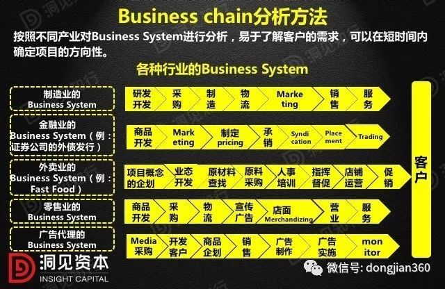 財會學園：最透徹的財務(wù)分析深度解析?。ê?0頁PPT）